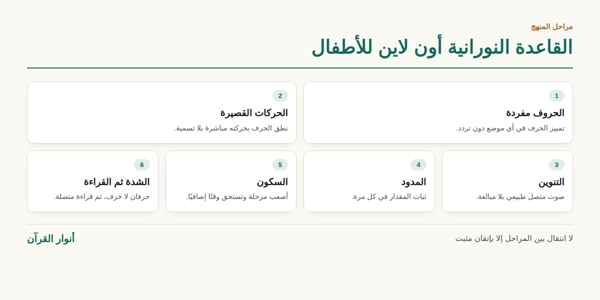القاعدة النورانية أون لاين مراحل المنهج للأطفال