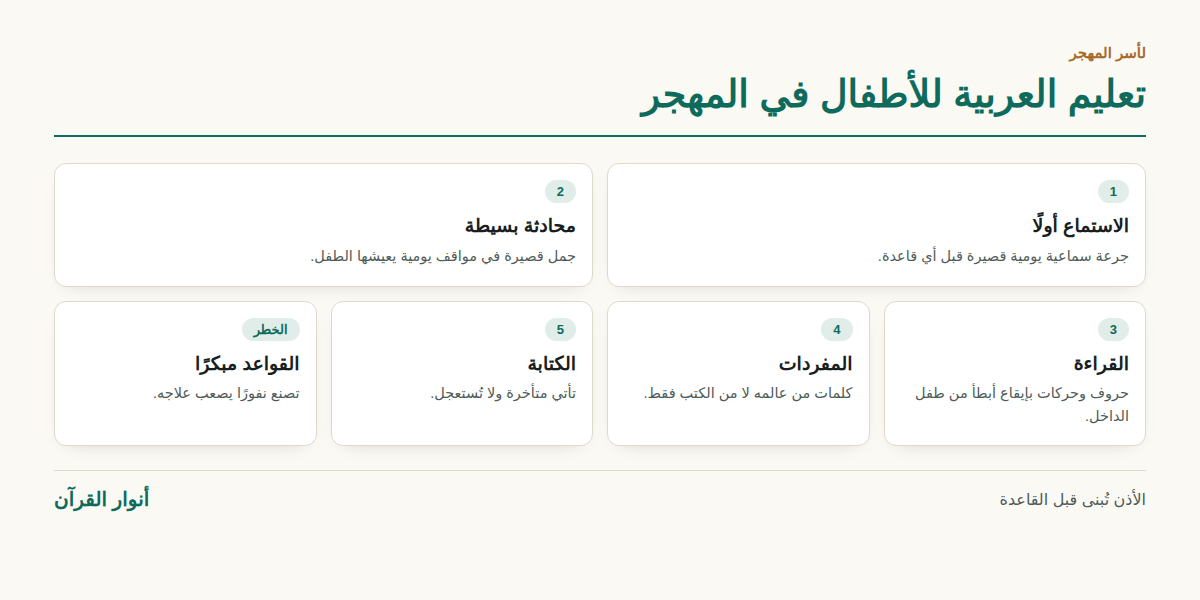 تعليم العربية للأطفال في المهجر الترتيب الصحيح لبناء اللغة