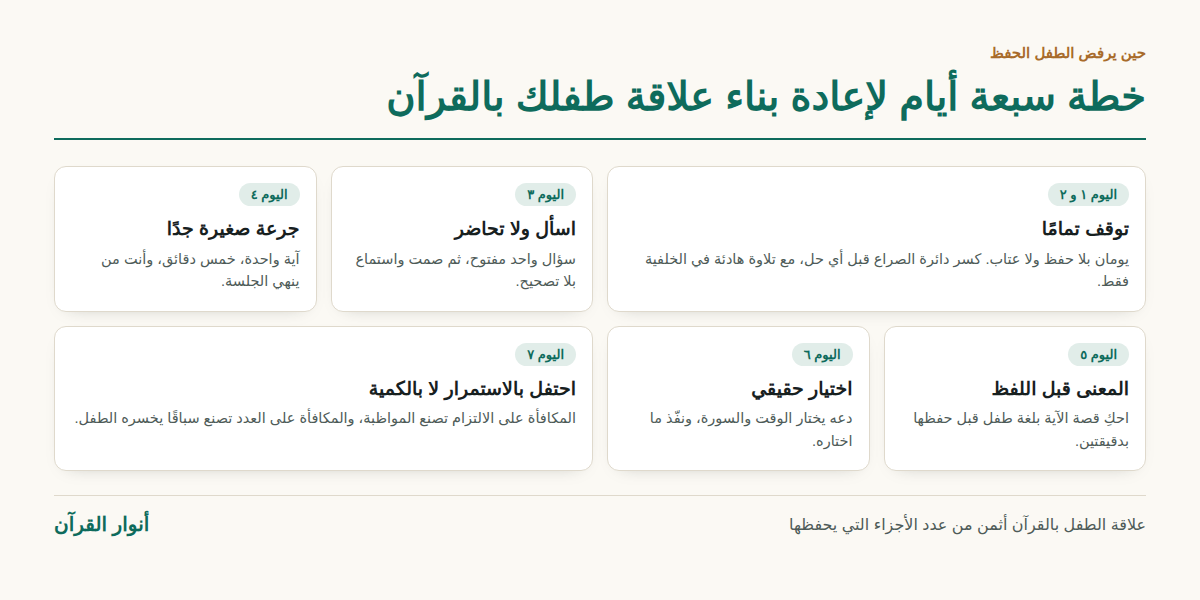 طفلي يرفض حفظ القرآن خطة عملية للأهل