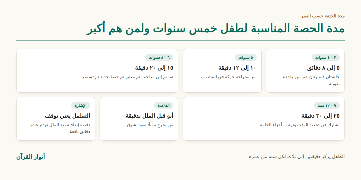 مدة الحصة المناسبة لطفل خمس سنوات ولماذا الأطول أسوأ