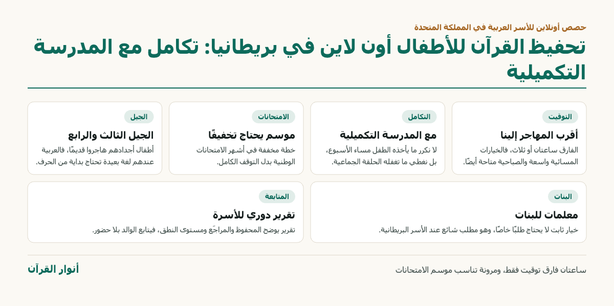 إنفوجرافيك تحفيظ القرآن للأطفال أون لاين في بريطانيا