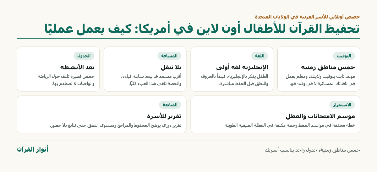 إنفوجرافيك تحفيظ القرآن للأطفال أون لاين في أمريكا